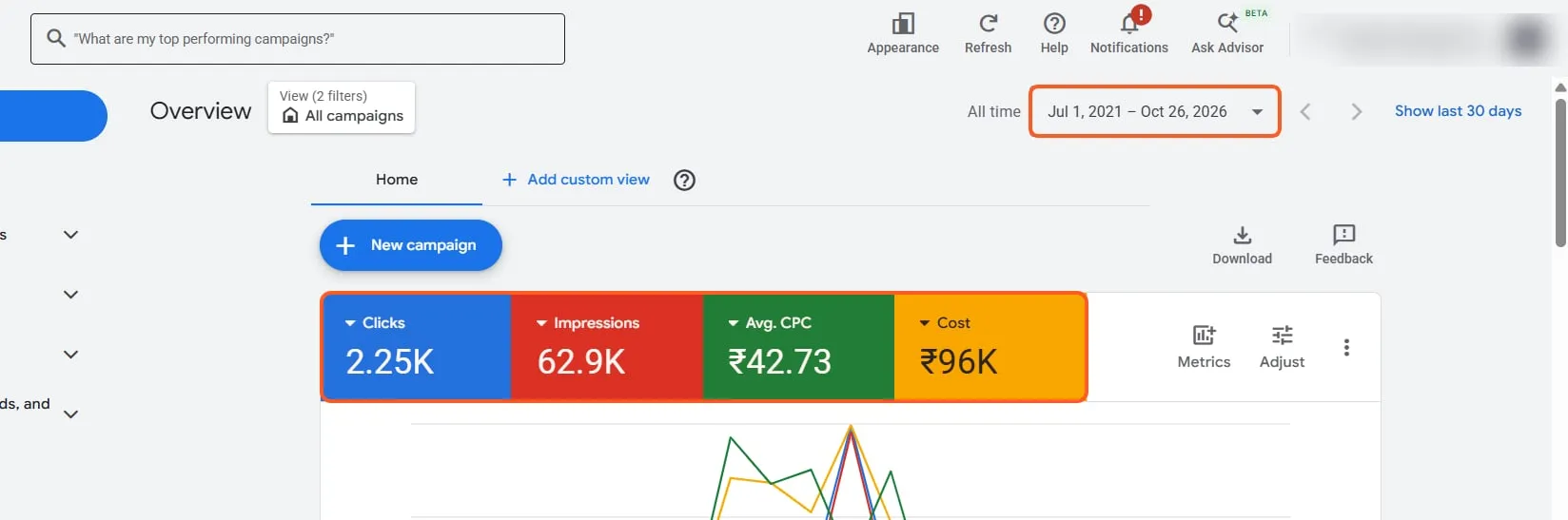Google Ads dashboard, Jul 2021 – Oct 2026