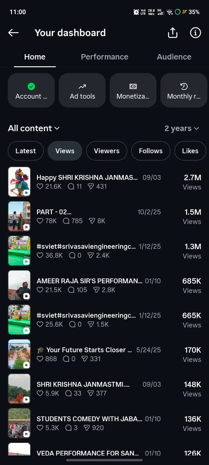 Facebook and Instagram dashboard listing top reels by views, including 2.7M, 1.5M and 1.3M views